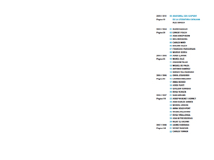 page of anatomia